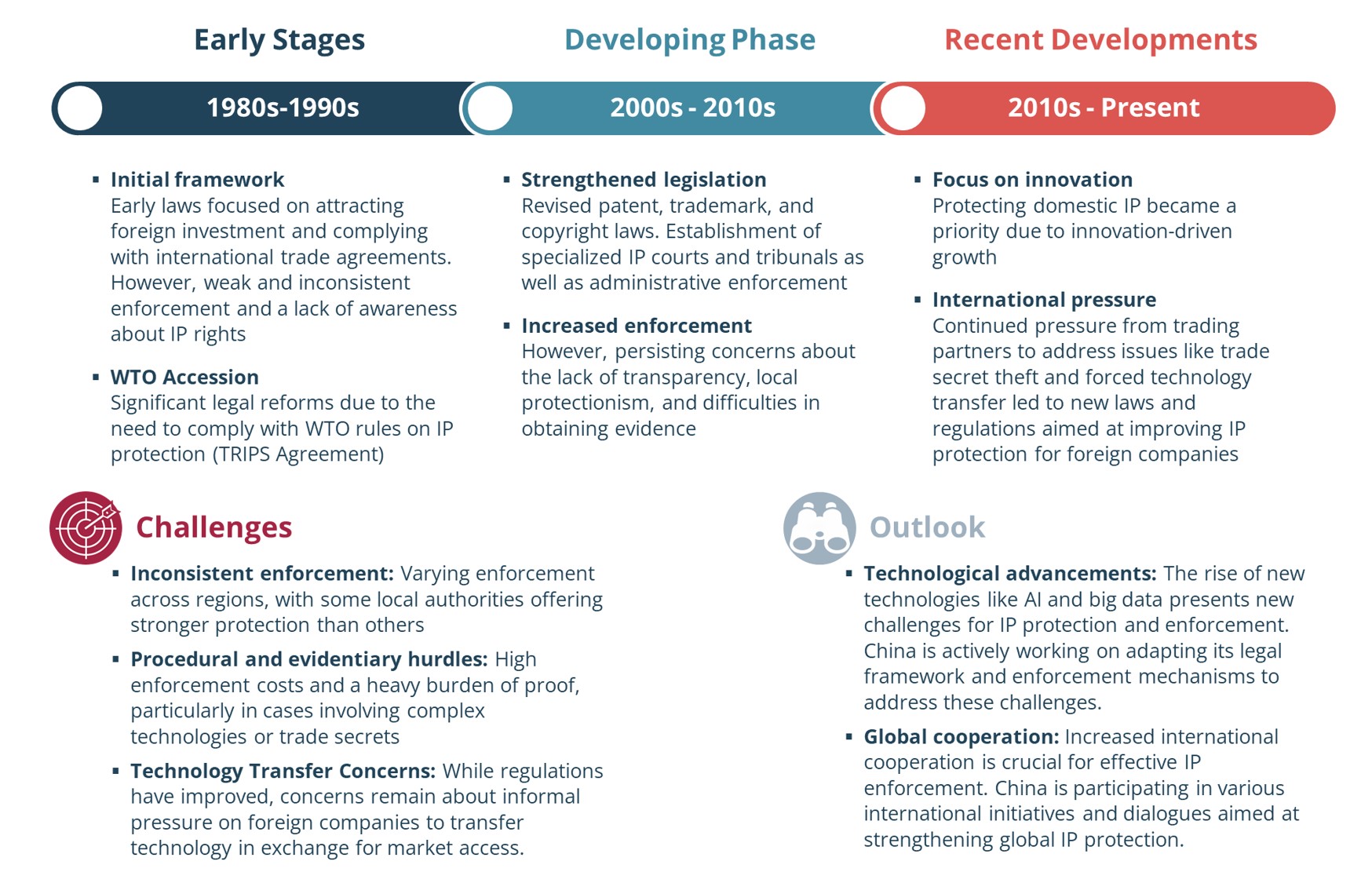 Diagram showing the development of IP enforcement in China over time