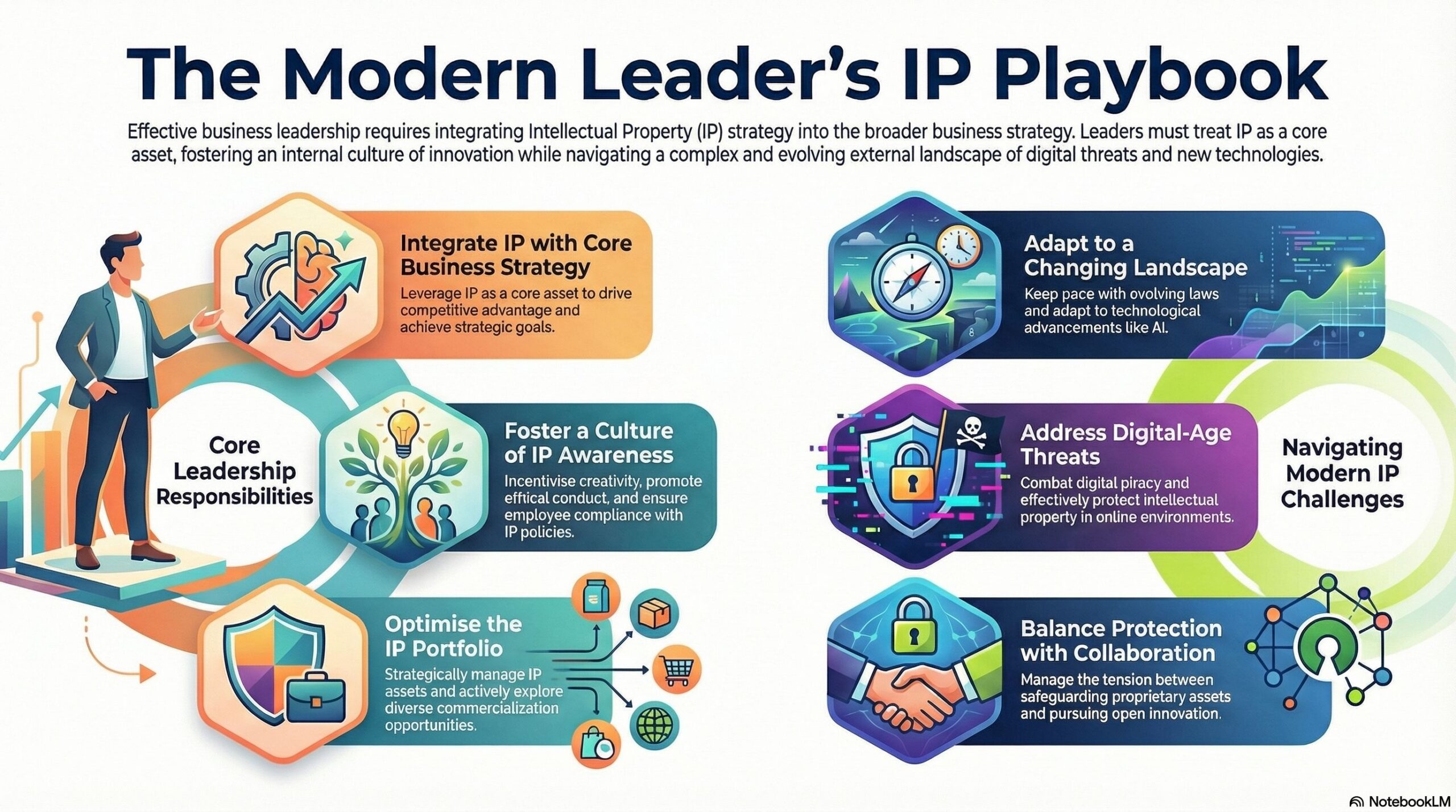 The Modern Leader's IP Playbook.