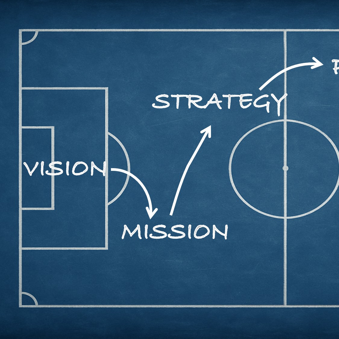 A tactics board on which moves are specified that will lead to victory